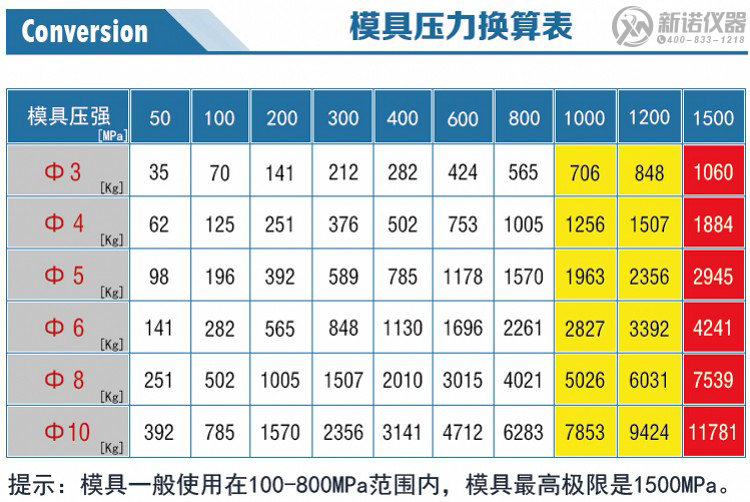 易退模模具压力换算表