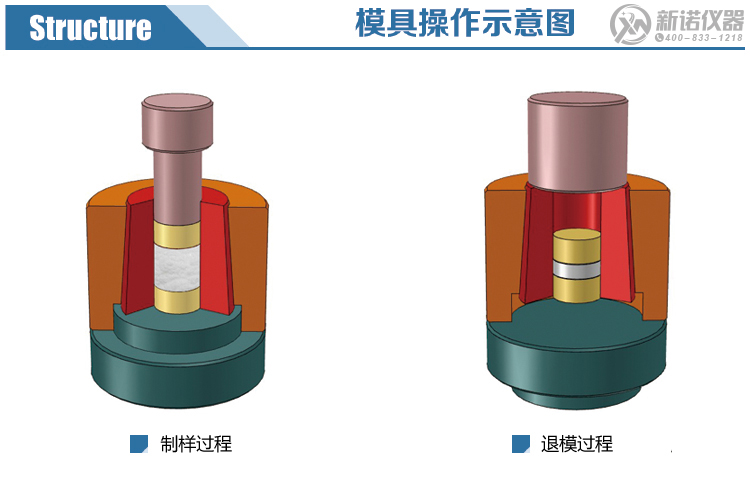 新诺开瓣模具操作示意图