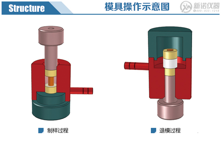 新诺环形模具示意图